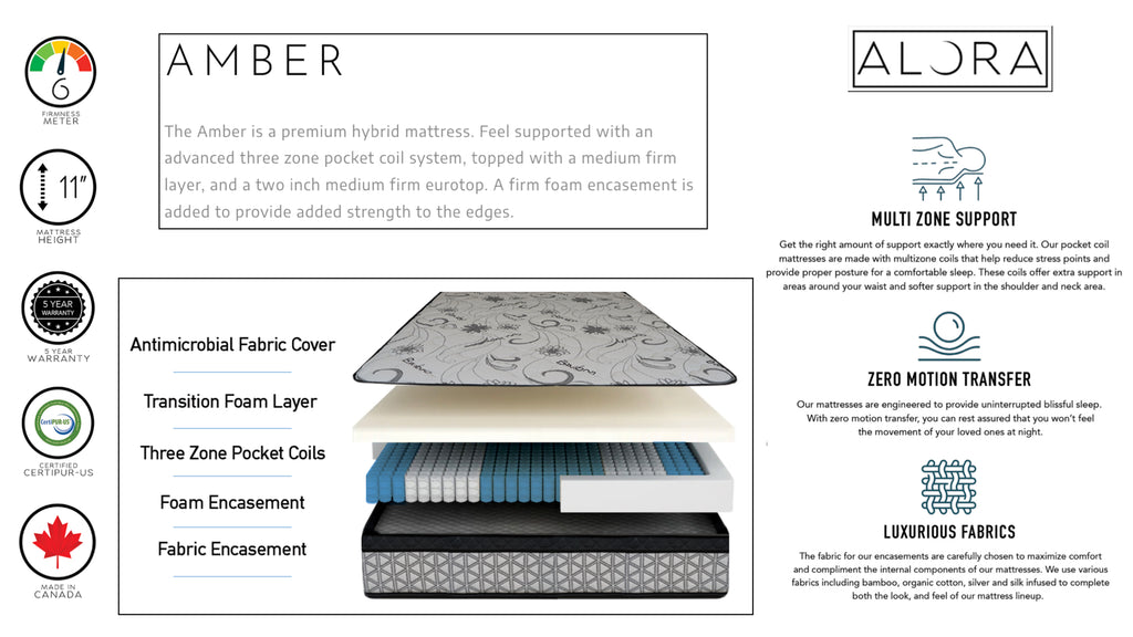 Amber Premium Hybrid Mattress
