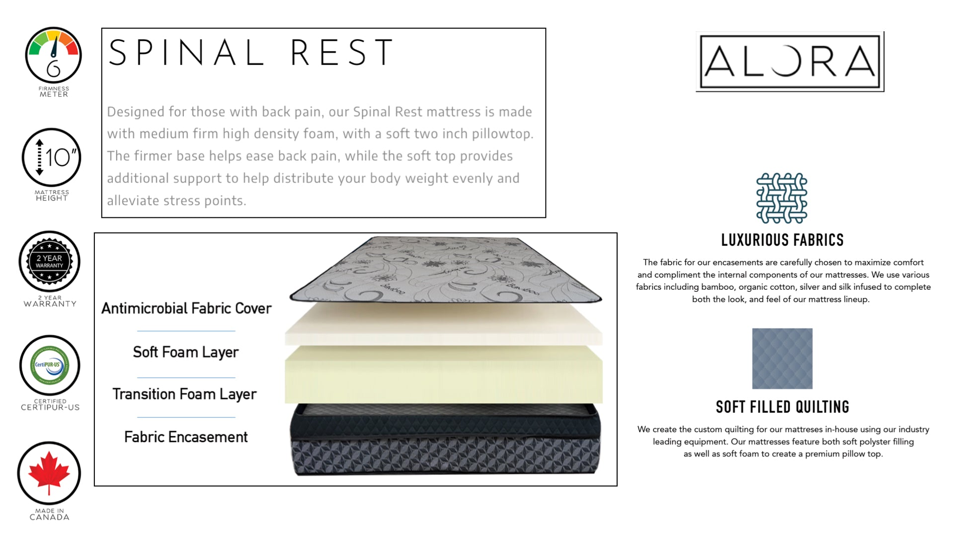 Spinal Rest High Density Mattress